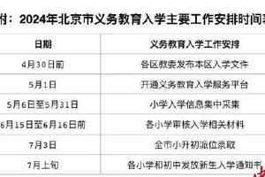 上海二批次供地清单出炉 拟出让4宗宅地 